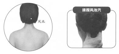 偏头痛按摩部位图解