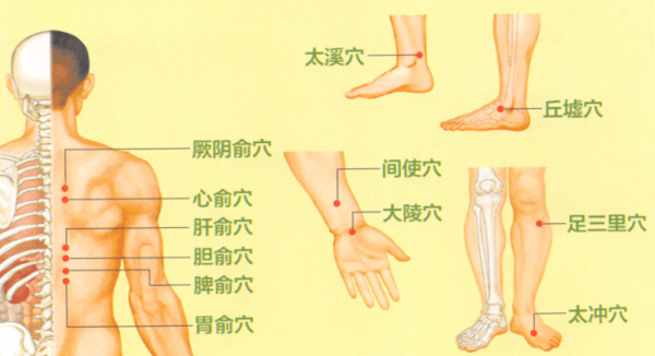 失眠艾灸哪个部位图解