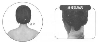 过敏性鼻炎按摩部位图解