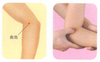 高血压按摩部位图解