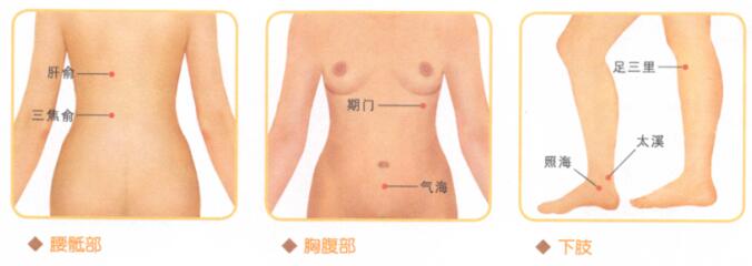 性冷淡按摩部位图解