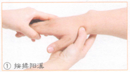 腕关节损伤按摩部位图解