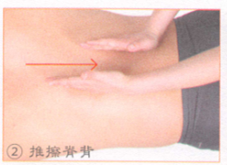 腰痛按摩部位图解