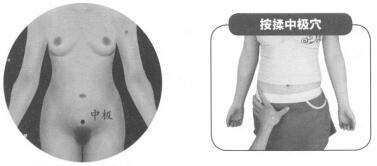 性冷淡按摩部位图解