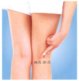 腰扭伤按摩部位图解