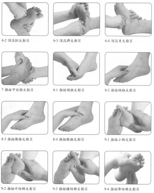 不孕症按摩部位图解