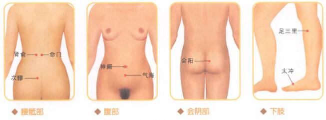 夫妻性交疼痛按摩部位图解