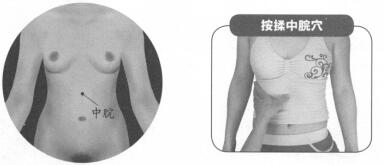 胃痛按摩部位图解