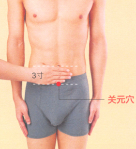 感冒艾灸哪个部位图解