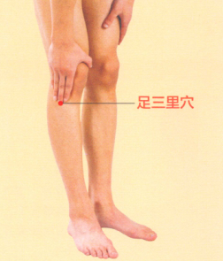 风湿性关节炎艾灸哪个部位图解