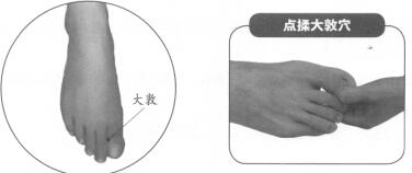 慢性前列腺炎按摩部位图解