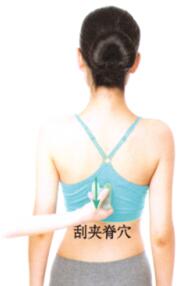 乳腺增生刮痧部位图解