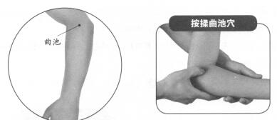 高血压按摩部位图解
