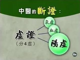 阴虚的自测和调理