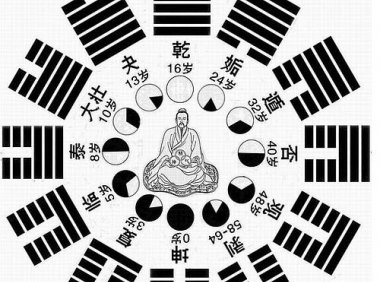 从八字分析夫妻的相处之道