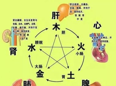 如何通过听声音判断五脏健康情况？