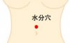 水分穴