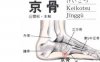 京骨穴