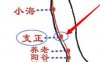 支正穴