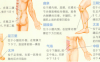 前列腺炎艾灸哪个部位图解