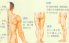 坐骨神经痛艾灸哪个部位图解