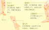 湿疹艾灸哪个部位图解