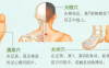 高血压病艾灸哪个部位图解