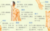 皮肤瘙痒症艾灸哪个部位图解