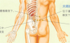 腰椎间盘突出艾灸哪个部位图解