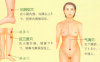 白带异常艾灸哪个部位图解