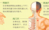 感冒艾灸哪个部位图解