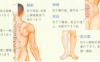 多汗症艾灸哪个部位图解