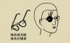 隔核桃壳眼镜灸