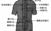 飞针技术腰部刺激线