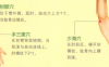 肘关节痛艾灸哪个部位图解
