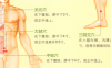 不育症艾灸哪个部位图解