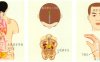 前列腺炎-前列腺肥大刮痧部位图解