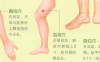 月经不调艾灸哪个部位图解