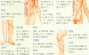 月经不调艾灸哪个部位图解