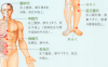 延年益寿艾灸调理方艾灸哪个部位图解