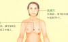 产后缺乳艾灸哪个部位图解