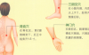 更年期综合征艾灸哪个部位图解