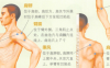 肩周炎艾灸哪个部位图解