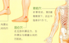 足跟痛艾灸哪个部位图解