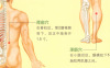 腰痛艾灸哪个部位图解