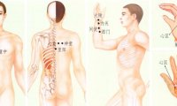 心绞痛刮痧部位图解