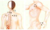 感冒刮痧部位图解