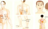 胆囊炎-胆石症刮痧部位图解