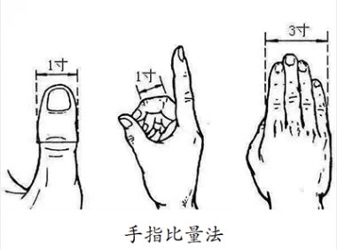 教你几招找准穴位