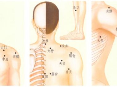 肩周炎刮痧部位图解